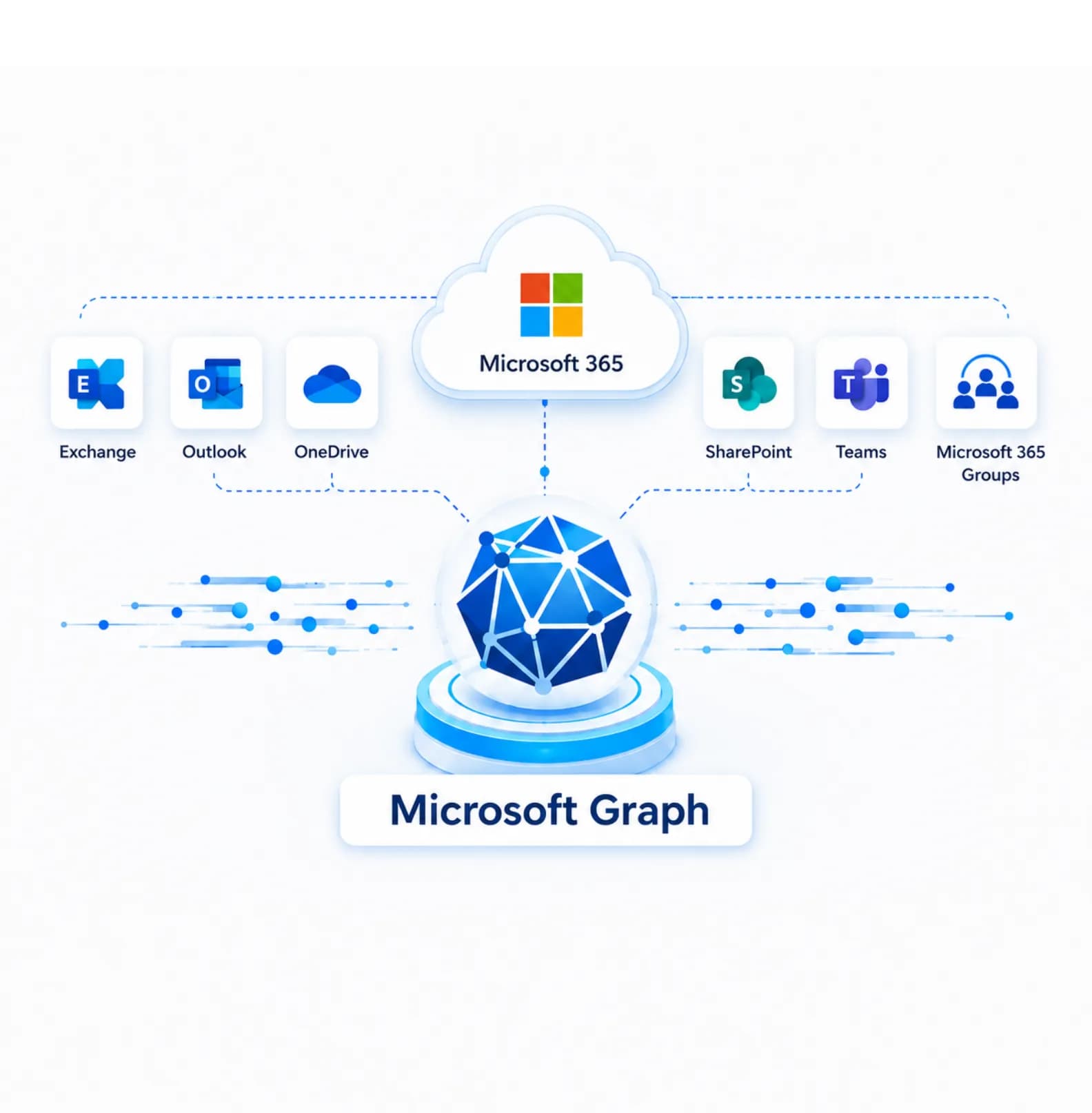 Microsoft API-based Migrator