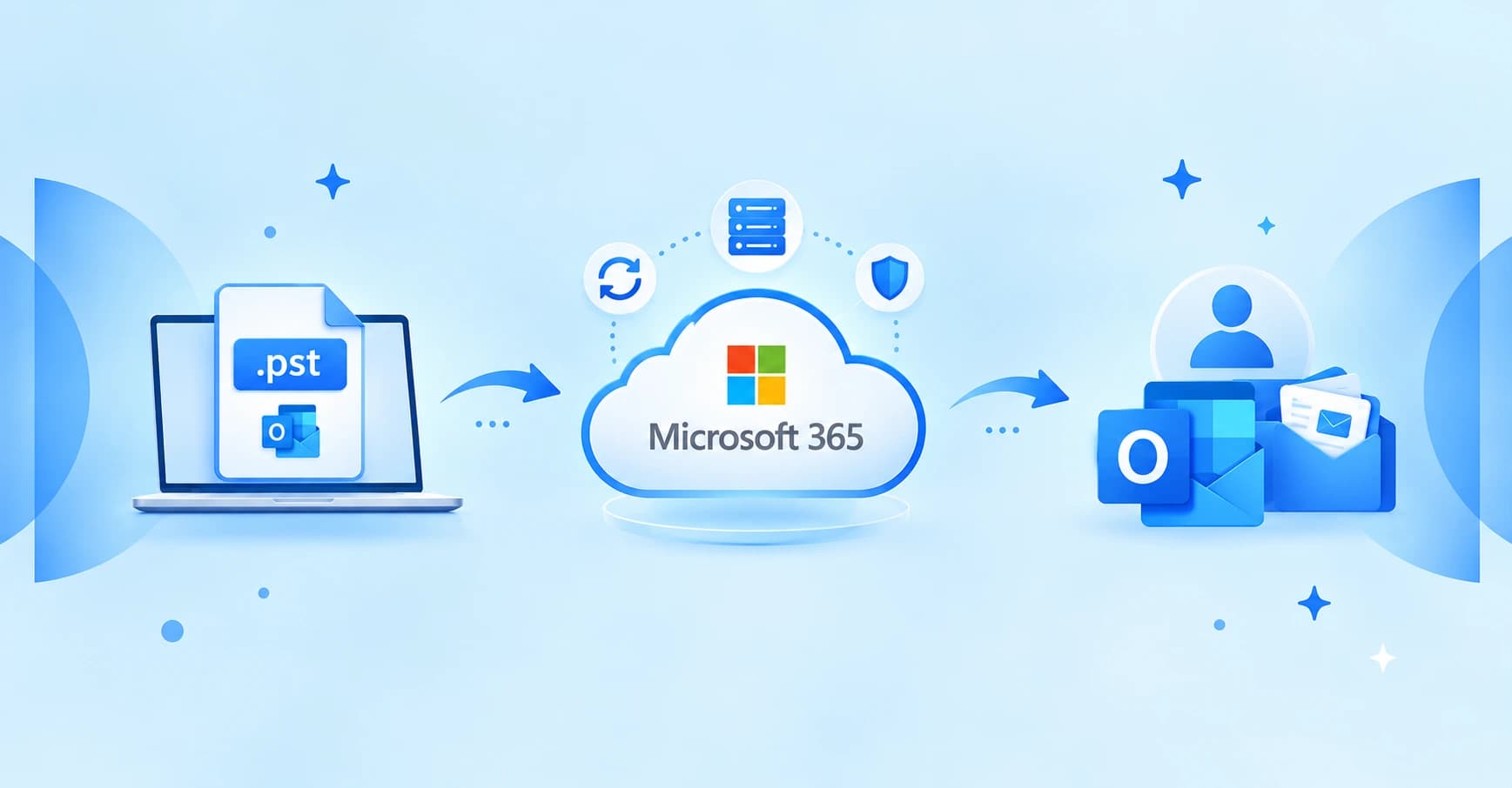 Import PST to Microsoft 365