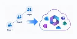Staged and Hybrid Migration Architectural Flow