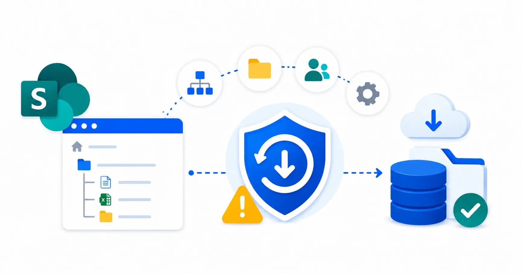 Before Major SharePoint Changes
