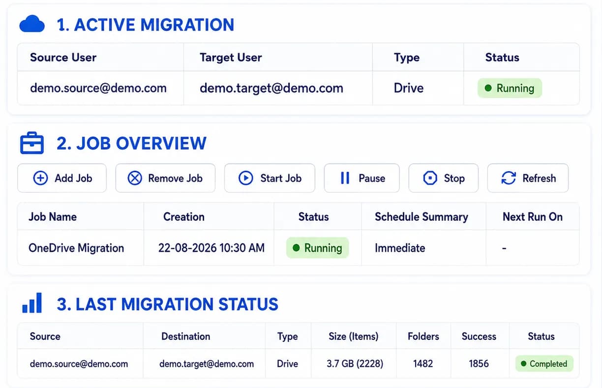 OneDrive to OneDrive Migration
