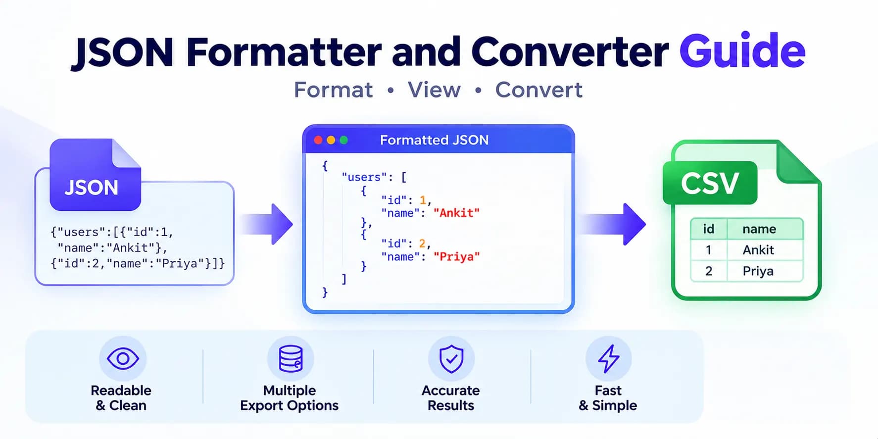 CSV to JSON converter, JSON formatter, JSON formatter online, JSON converter, convert JSON to CSV