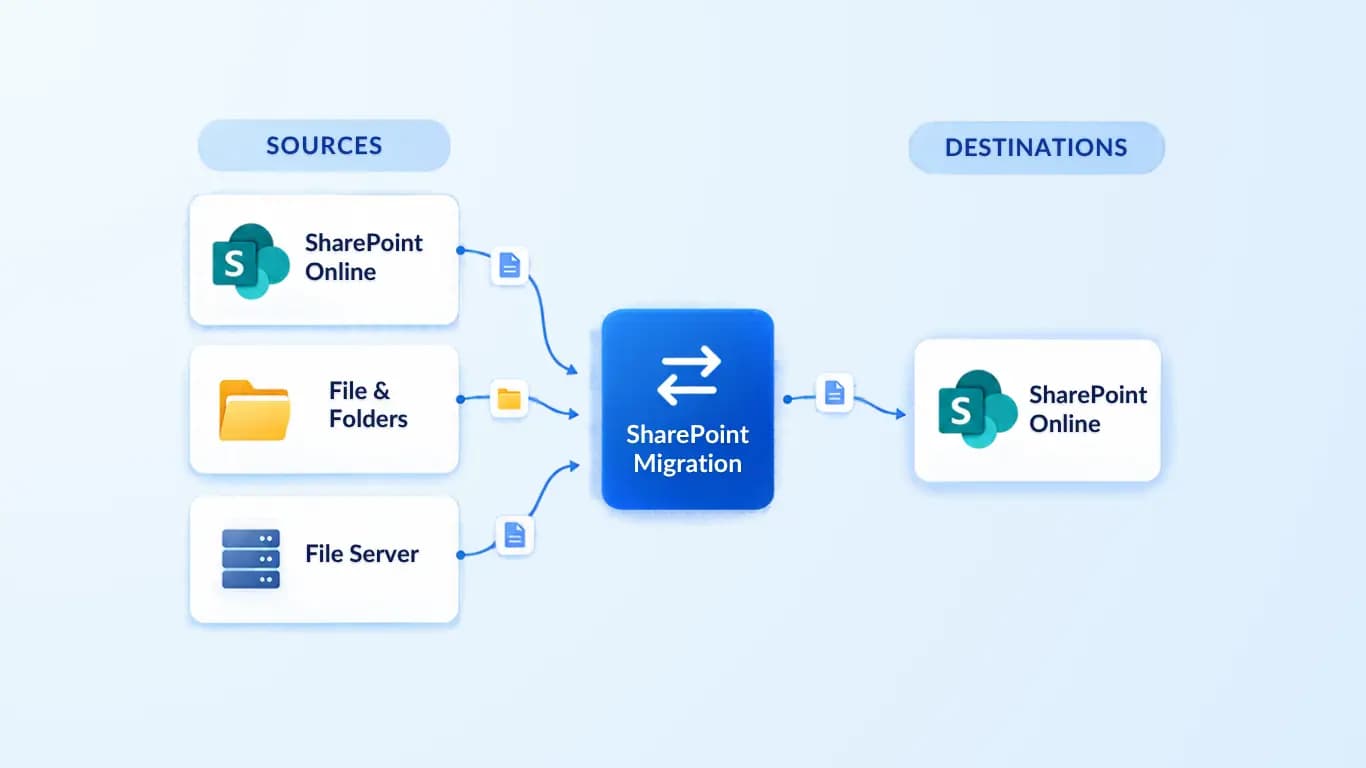 Shefware SharePoint migration tool