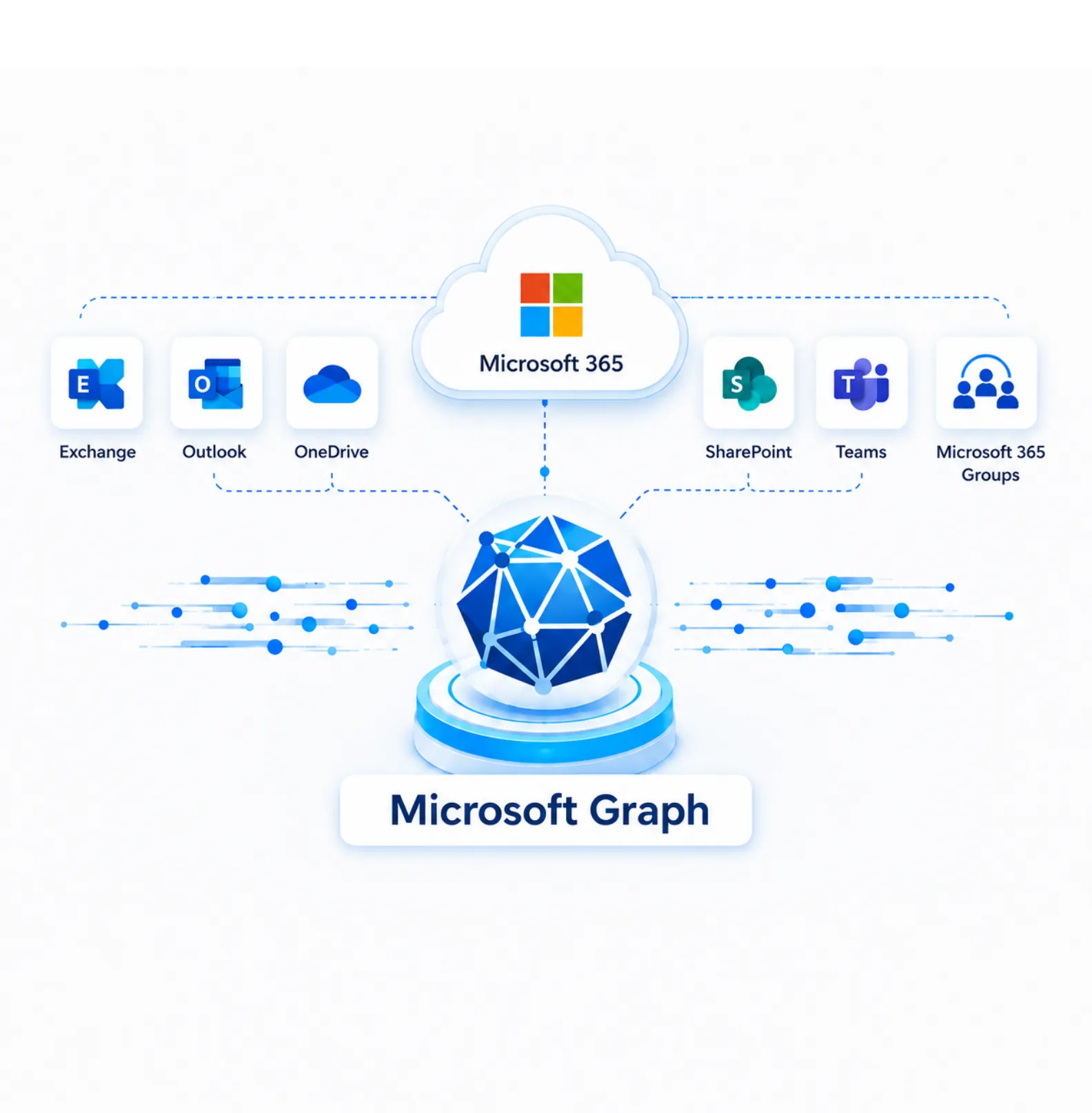Microsoft API-based Migrator